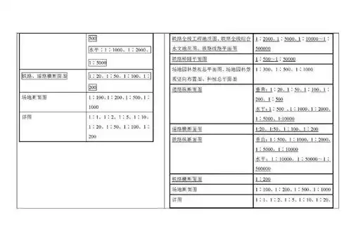 国家标准总图制图标准局部修订条文征求意见稿公开征求意见