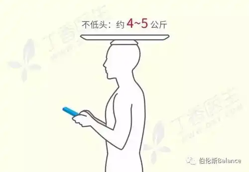 低头玩手机头顶50斤3个正确姿势拯救脖子  低头玩手机头顶50斤3个正确姿势拯救脖子