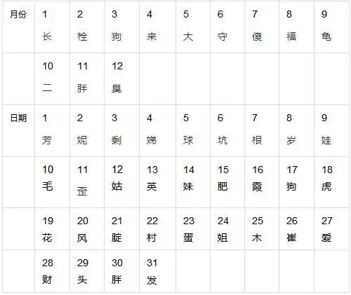 测一下,你在农村叫什么名字赶紧发给朋友看看,太搞笑啦  测一下,你在农村叫什么名字赶紧发给朋友看看,太搞笑啦