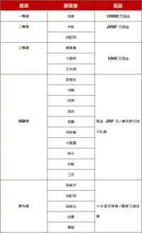  万元大奖花落谁家河东院子首届古典美人摄影大赛评选结果出炉