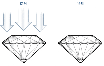 钻石切工等级表钻石切工等级对照表  钻石切工等级表钻石切工等级对照表