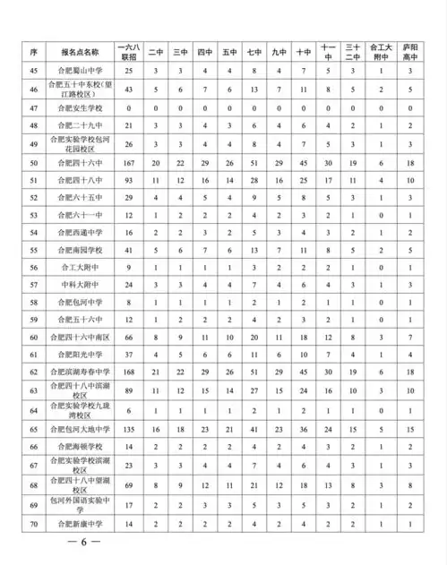  合肥市区2021年省示范高中指标到校生计划公布