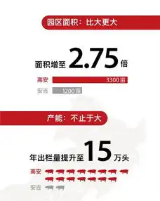  全国各地谈猪色变为何偏偏独宠网易味央