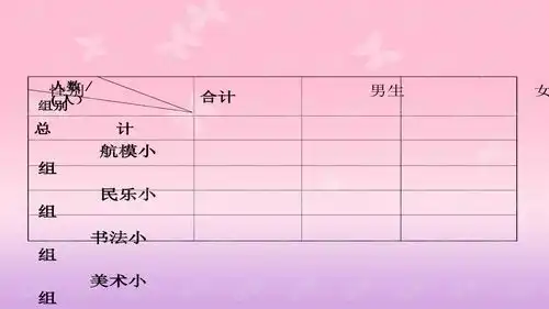  复式统计表统计表和条形统计图ppt课件