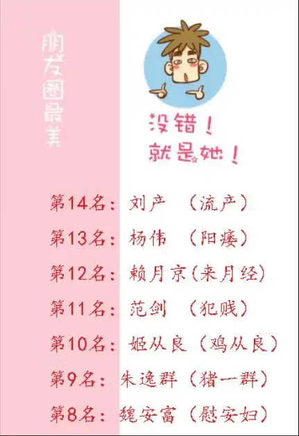 最搞笑的名字图片一整天