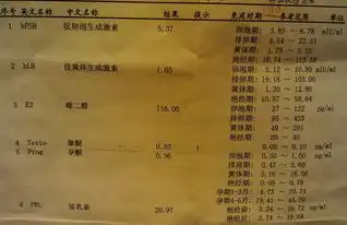 帮我看看性激素六项是否正常,睾酮偏高严重吗