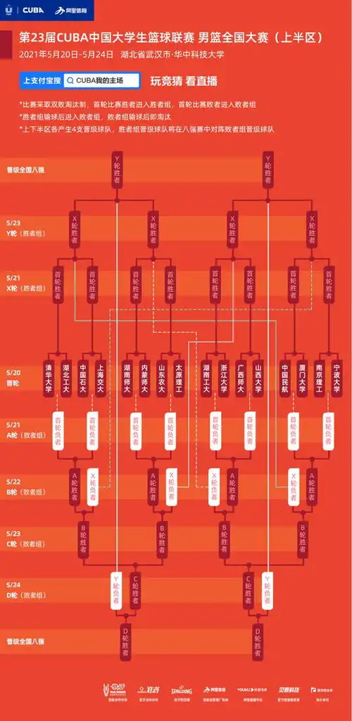  cuba三十二强赛明日武汉开打一篇文章带你看懂赛制