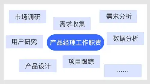  近万字长文从头梳理b端产品经理和体验设计师的工作职责