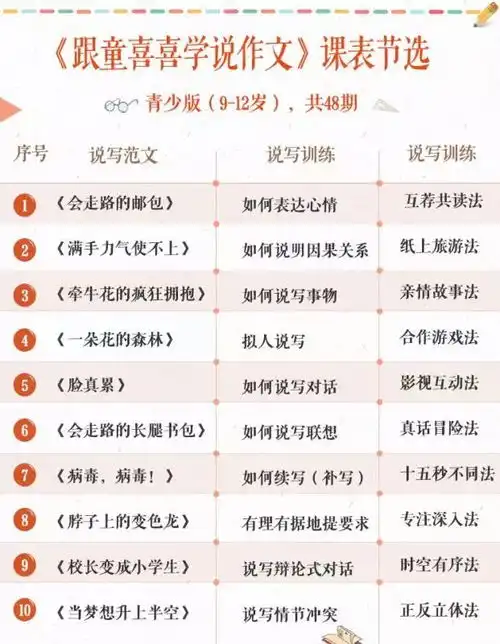  爆笑小学生作文引爆朋友圈,背后暴露的问题,让无数家长深思