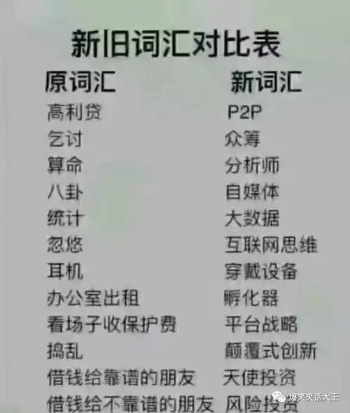  爆笑图片上课无聊,画个东西玩玩