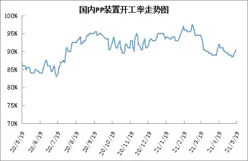  中石化将在七个地方布局大炼化澳洲超市巨头加入塑料协议消灭一次性塑料包装在2025年前实现四个可操作的目标