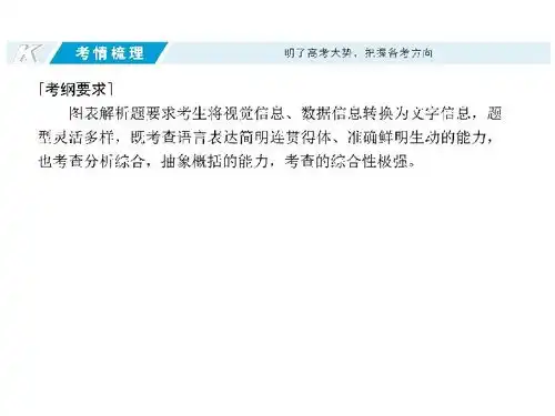  2018高考语文一轮复习课件第3部分语言文字运用6.图表解析