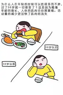  长肉的真相,这么多年你都运动错了