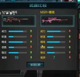  逆战混沌的射速比任何狙都快