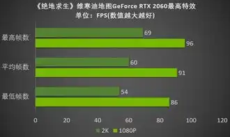  吃鸡新宠geforcertx2060畅玩绝地求生2k雪地新图