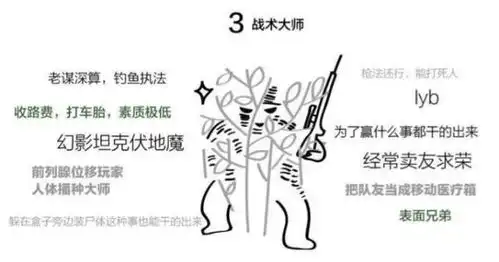 荒野行动玩家七大类分析精英慎点,别让我的思想污了你的视线 荒野行动玩家七大类分析精英慎点,别让我的思想污了你的视线