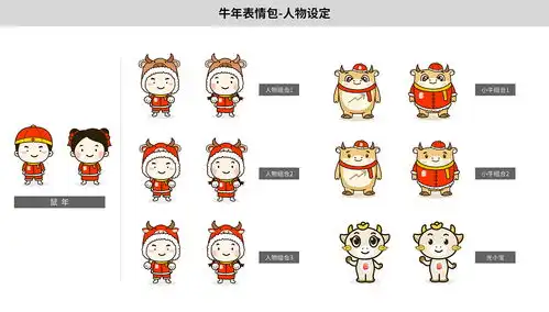  辛丑年表情包牛年大吉篇