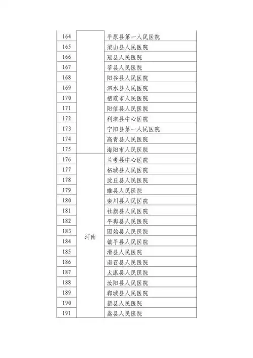  权威发布国家卫生健康委办公厅关于印发第二批符合县医院医疗服务能力推荐标准县医院名单的通知