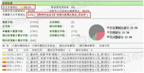  翟天临疑似抄袭陈坤论文,陈坤团队表示不回应