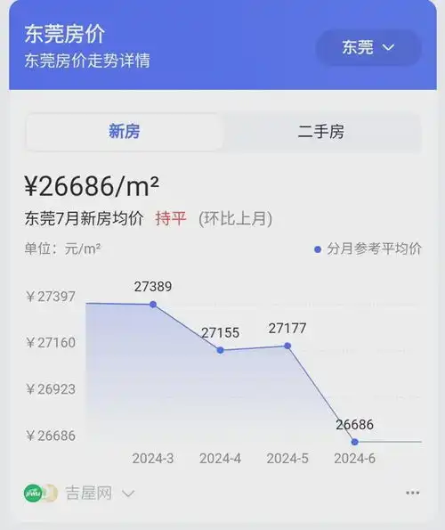  东莞惊现楼盘买一送一,来看看是什么套路