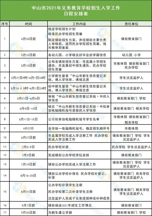  新生信息登记时间在即,市直属小学招简还未公布,怎么办