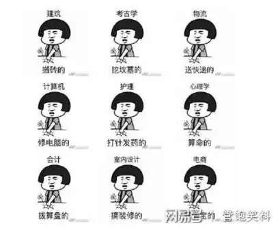 你的专业在古代能做啥,对你的专业有啥误解,你真是太搞笑了