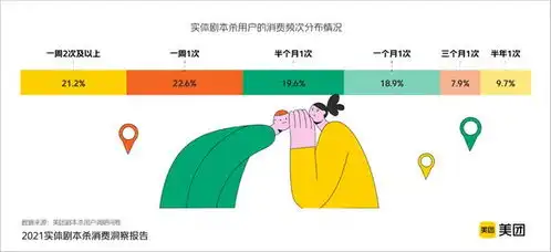  想玩剧本杀小心被反杀
