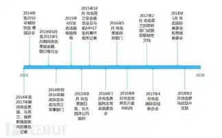  奇幻熊组织最新攻击