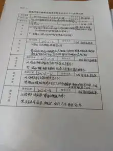  文章附件2毕业设计指导记录表