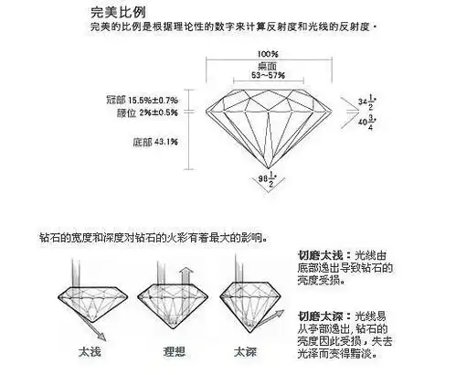  青岛钻石戒指什么是钻石3ex3ex切工是最好的吗