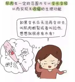  产后为何要整骨