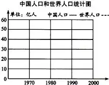  4.看了这两张统计表后.你有什么看法你有什么建议