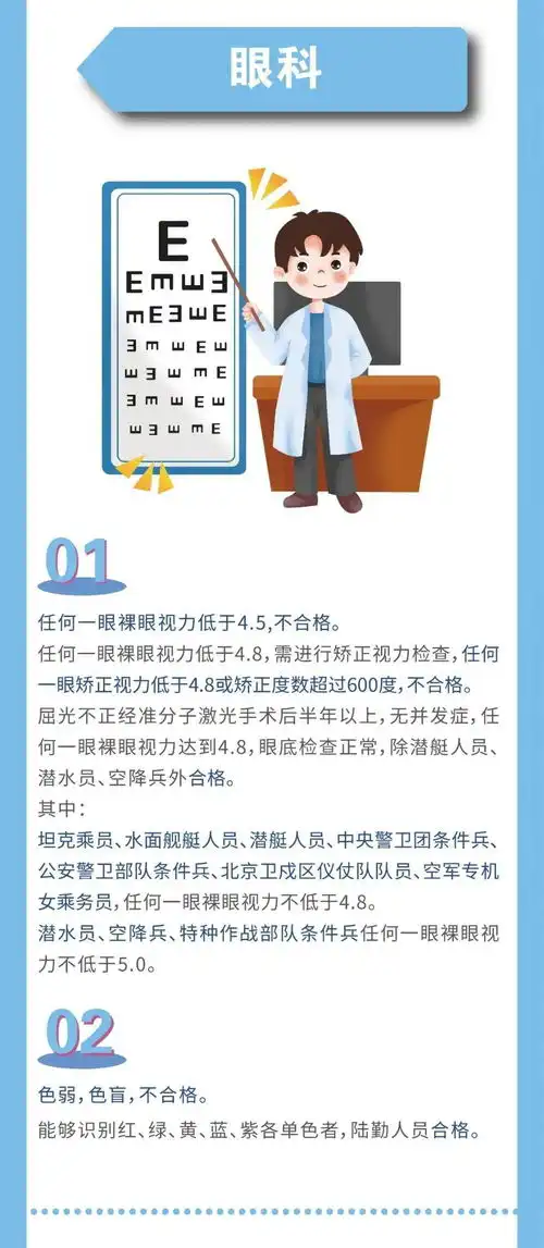  2021年征兵时间确定附眼科新体检标准