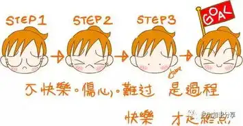  等我卖暖通设备发财了