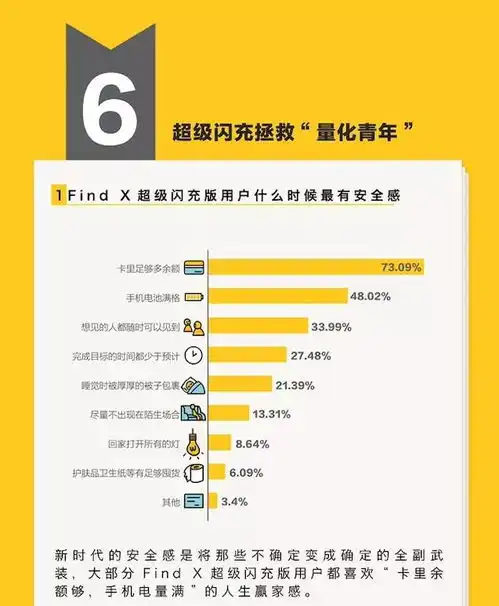  好奇心日报专治各种青年不珍惜时间症状,配方竟是超级闪充
