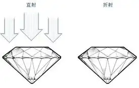 搞笑钻石图片钻石切工
