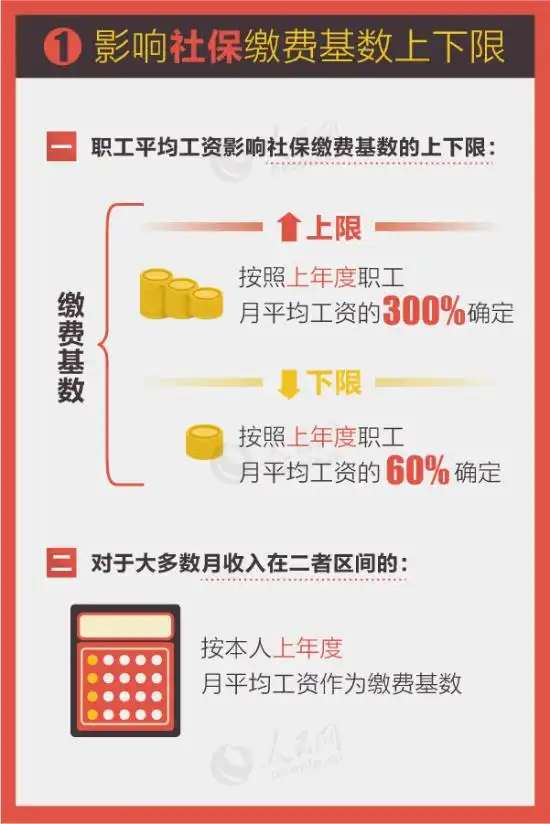  平均工资是啥图解9个方面影响你我财经