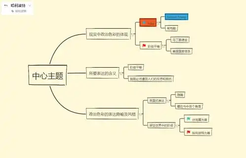  撰写论文的过程中如何有效利用思维导图