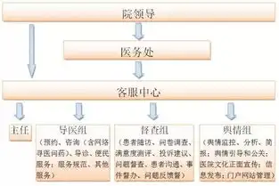  再造医院客服中心提升患者服务水平