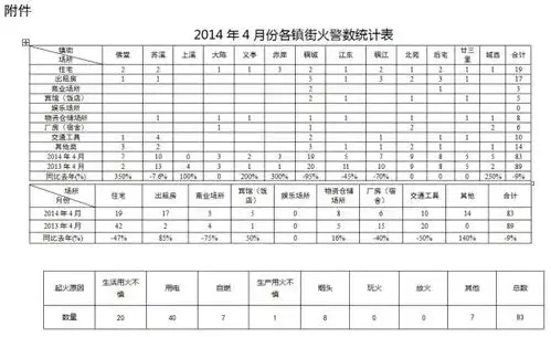  统计表用什么呈现数据条形统计图用什么呈现数据它们都能清楚地看出什么
