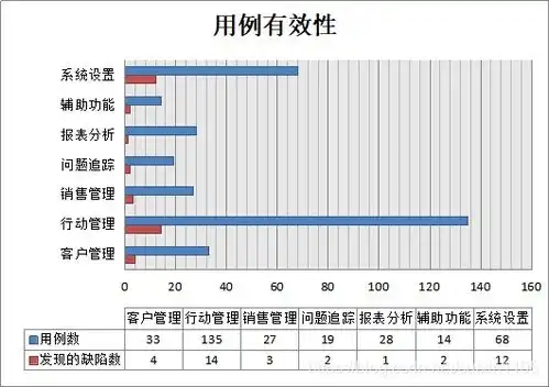  测试报告模板