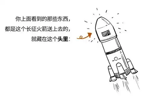  一张图搞清楚那些中国航天名字