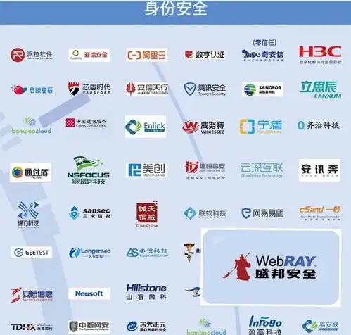  实力上榜丨盛邦安全入选嘶吼2021网络安全产业链图谱20个细分领域