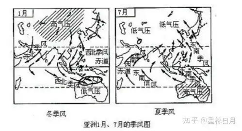  三自然地理原理宇宙圈层大气原理气候天气系统等