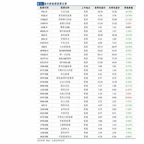  众泰5008价格,57个今日最新价格表