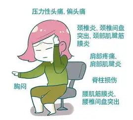  为什么不健康的坐姿身体反而会觉得舒服