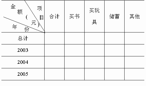  选择班上三位同学可以包括自己.调查一下他们近三年来的压岁钱金额.并完成下面的统计表.三位同学近三年压岁钱金额统计表20032005年年月把你近三年压岁钱的使用情况填入下面的统计表