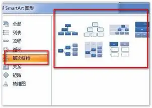  如何快速用word画出组织机构图