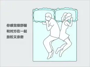通过你的睡姿来看你和伴侣朋友之间的关系  通过你的睡姿来看你和伴侣朋友之间的关系