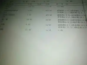 睾酮正常值